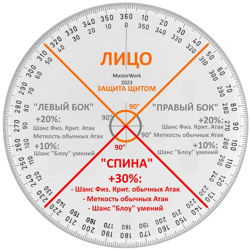 Damage bonus from strike position